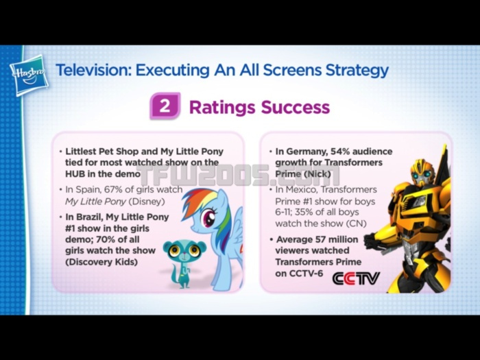 Hasbro Investitor Day 2013