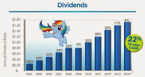 hasbro-mlp-bronies-grafico